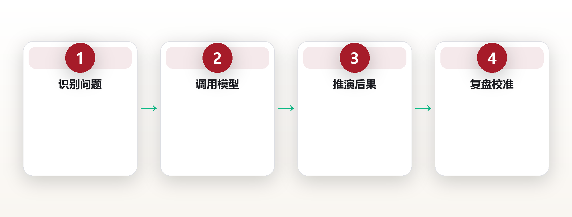思维模型：用一百个模型看透世界 框架图