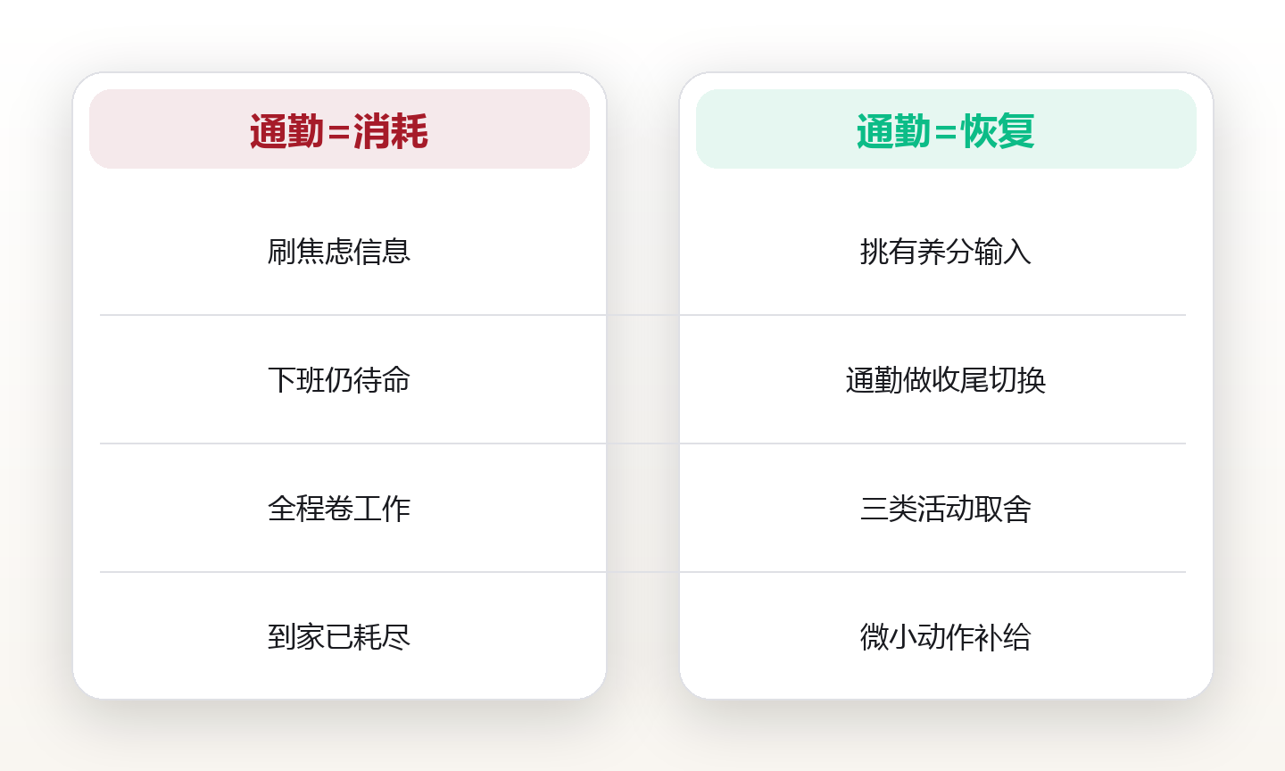 城市通勤的能量管理:把碎片时间变恢复力 对比图