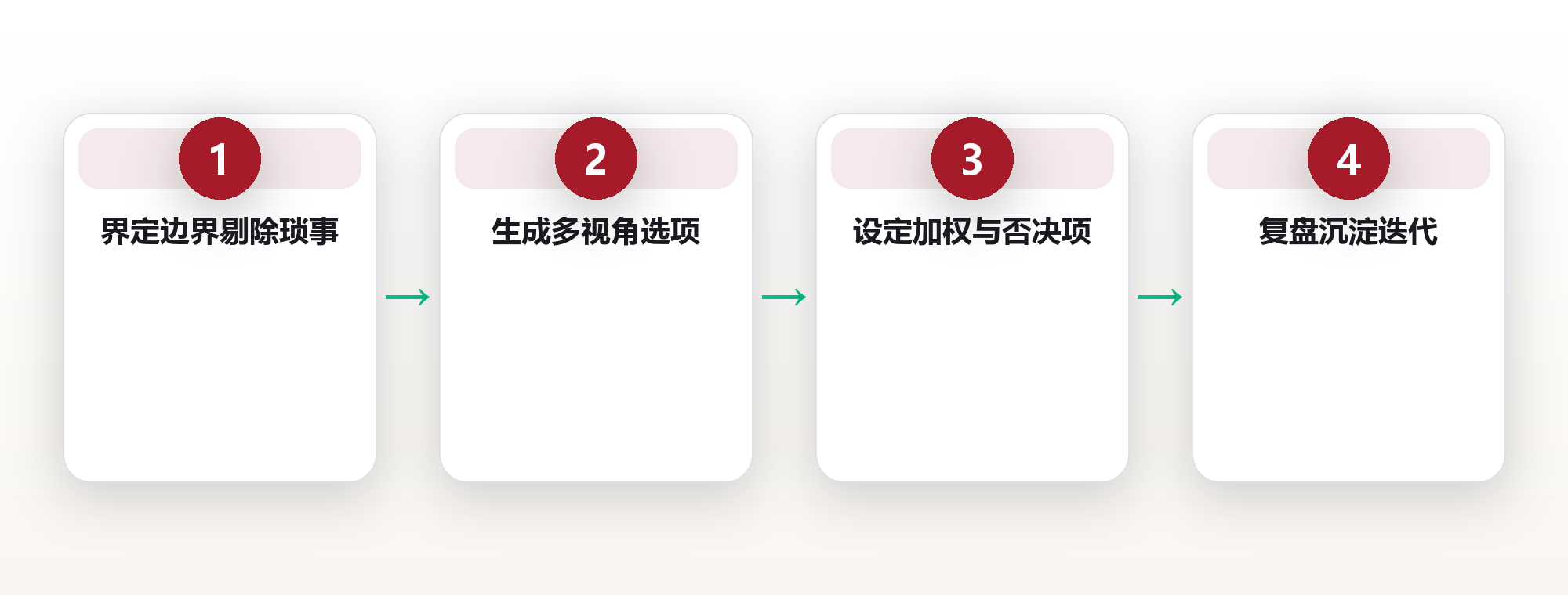 决策系统的可重复框架 框架图