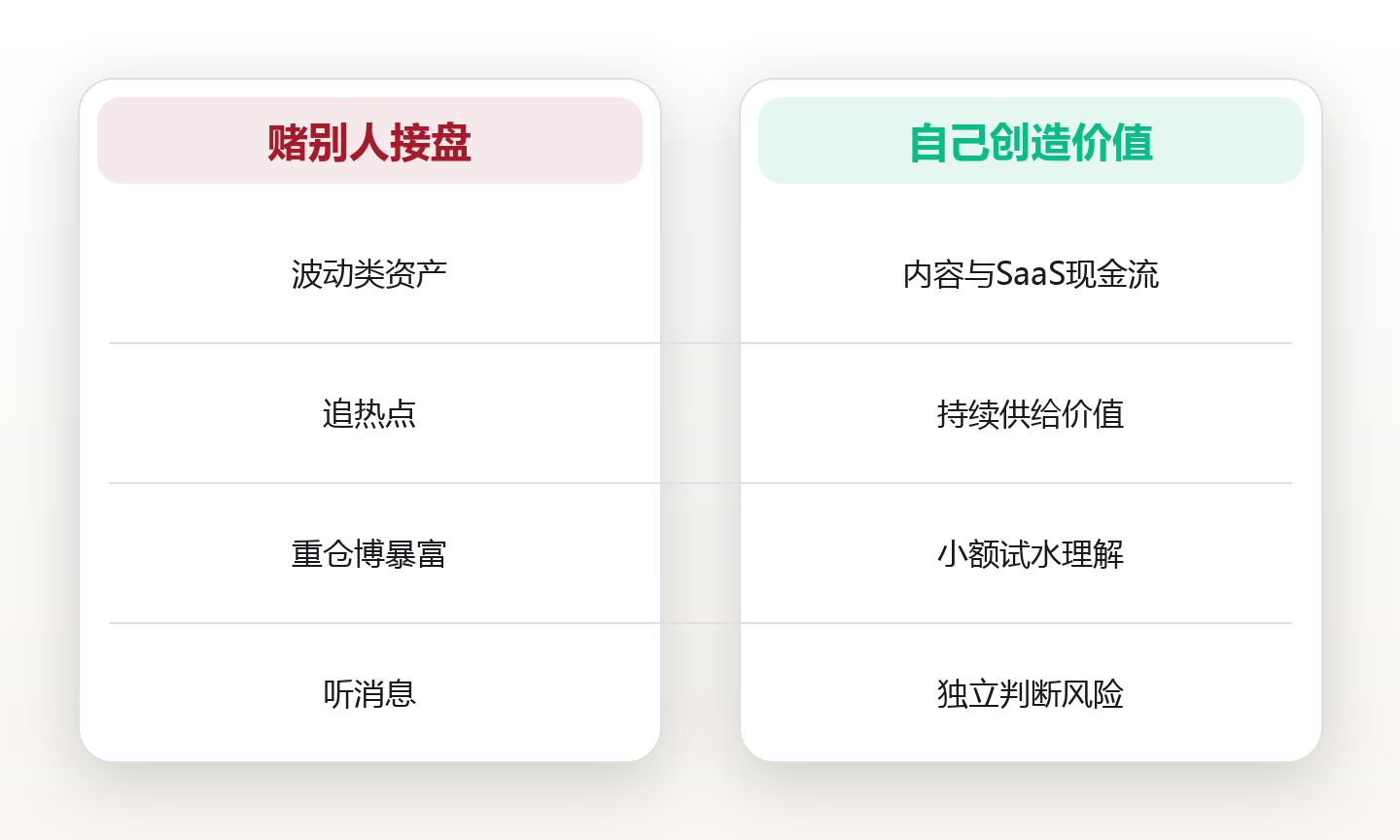 数字资产不只是比特币:普通人能碰的5类数字财富 对比图