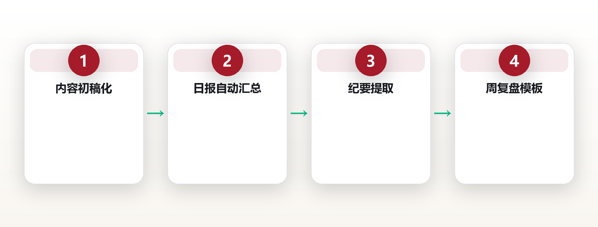把AI塞进工作流:一个运营的日常自动化清单 框架图