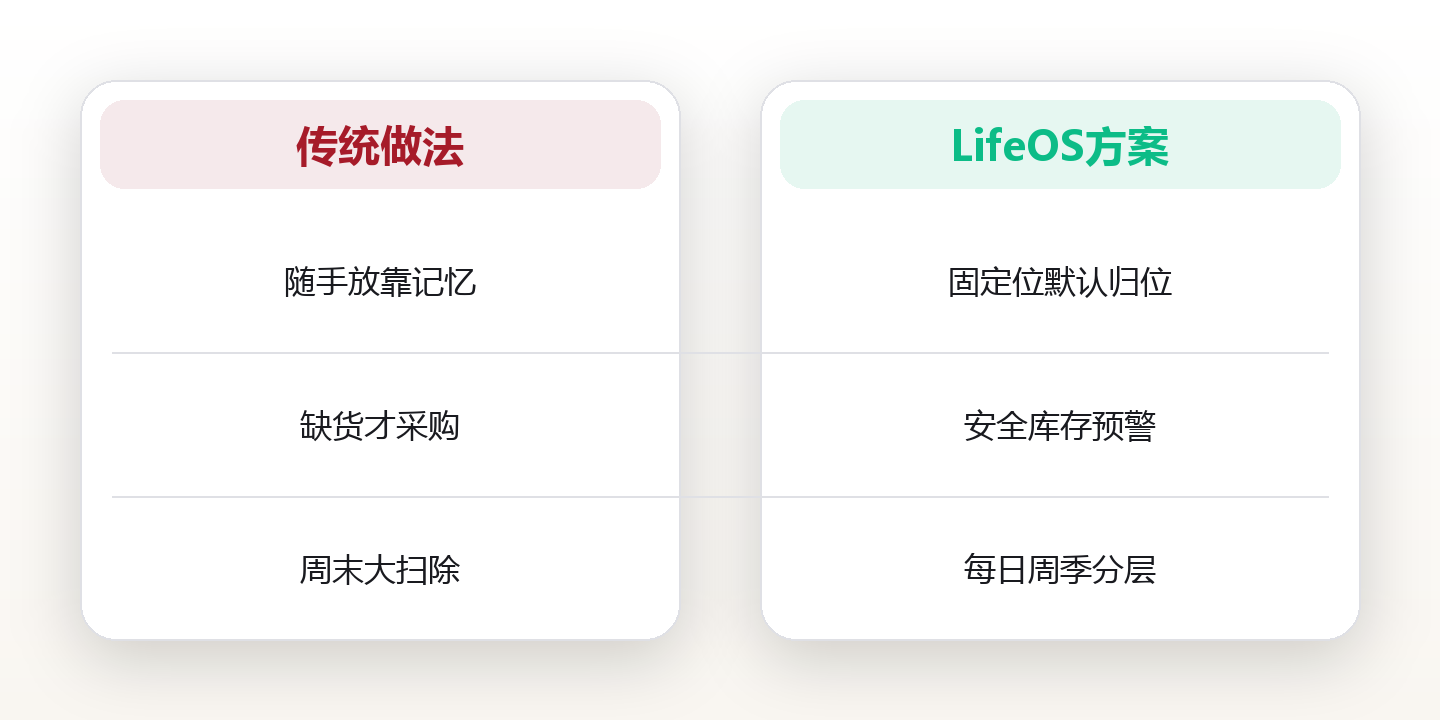 家居系统:让空间替你打理生活的隐形管家 对比图