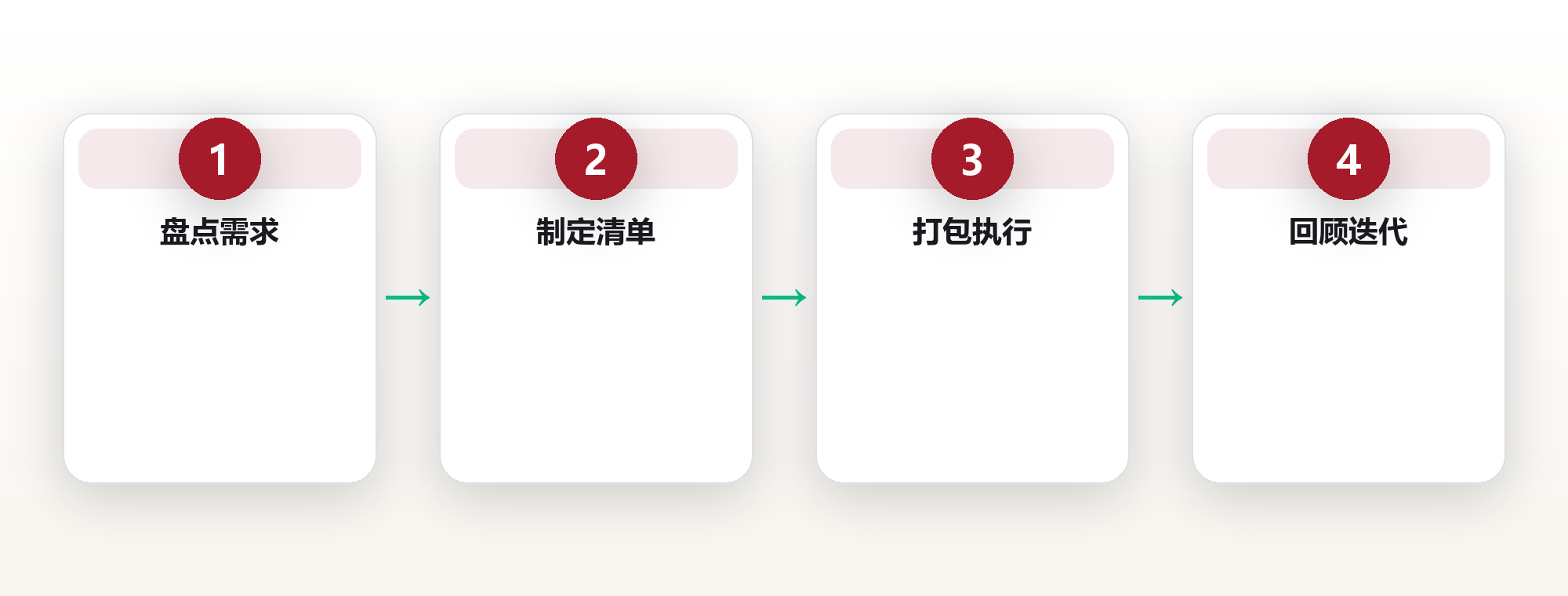 轻装旅行系统:一套可复用的出行清单与决策 框架图