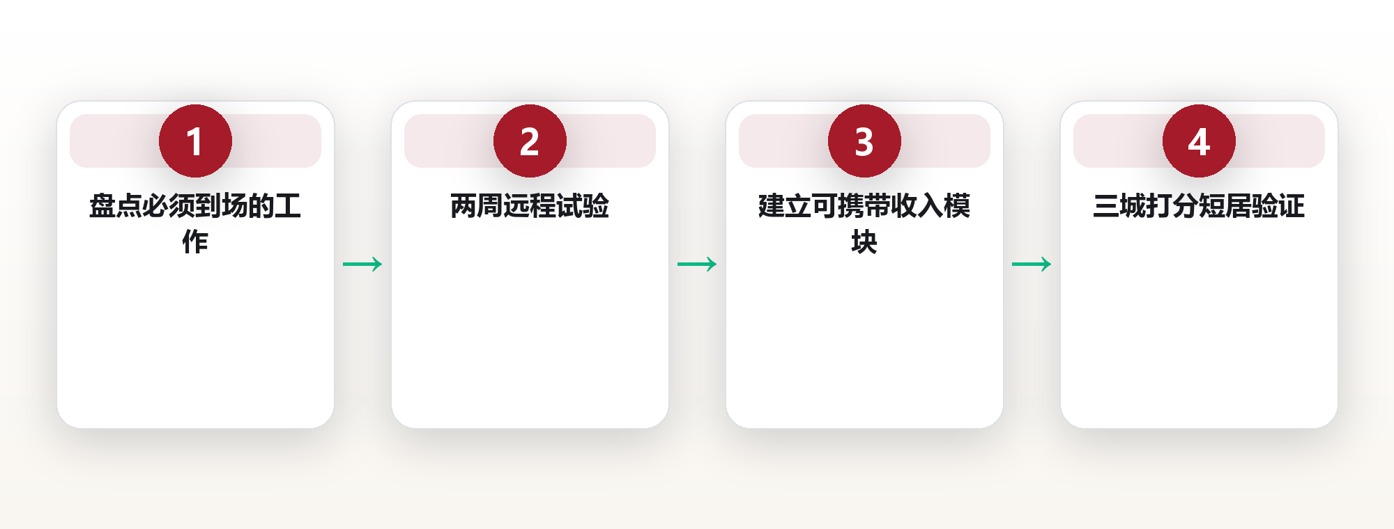 地理自由:把工作和地点解耦的五种生活方式 框架图