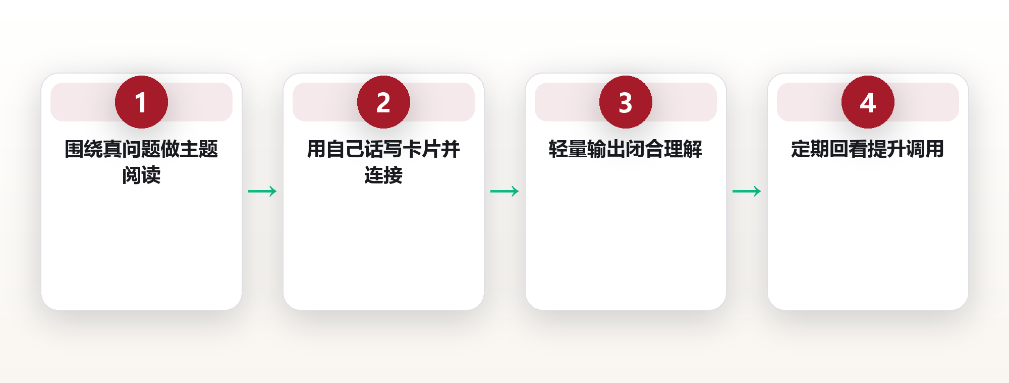 阅读体系:把书变成可调用知识资产 框架图