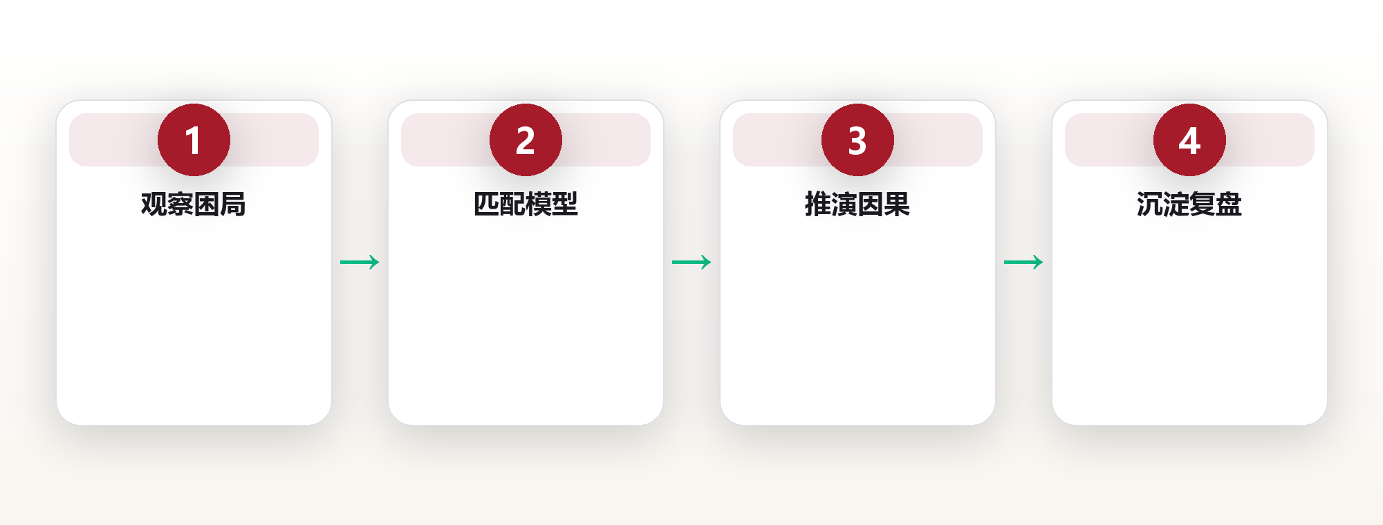 掌握这8个思维模型,看懂90%的人生困局 框架图