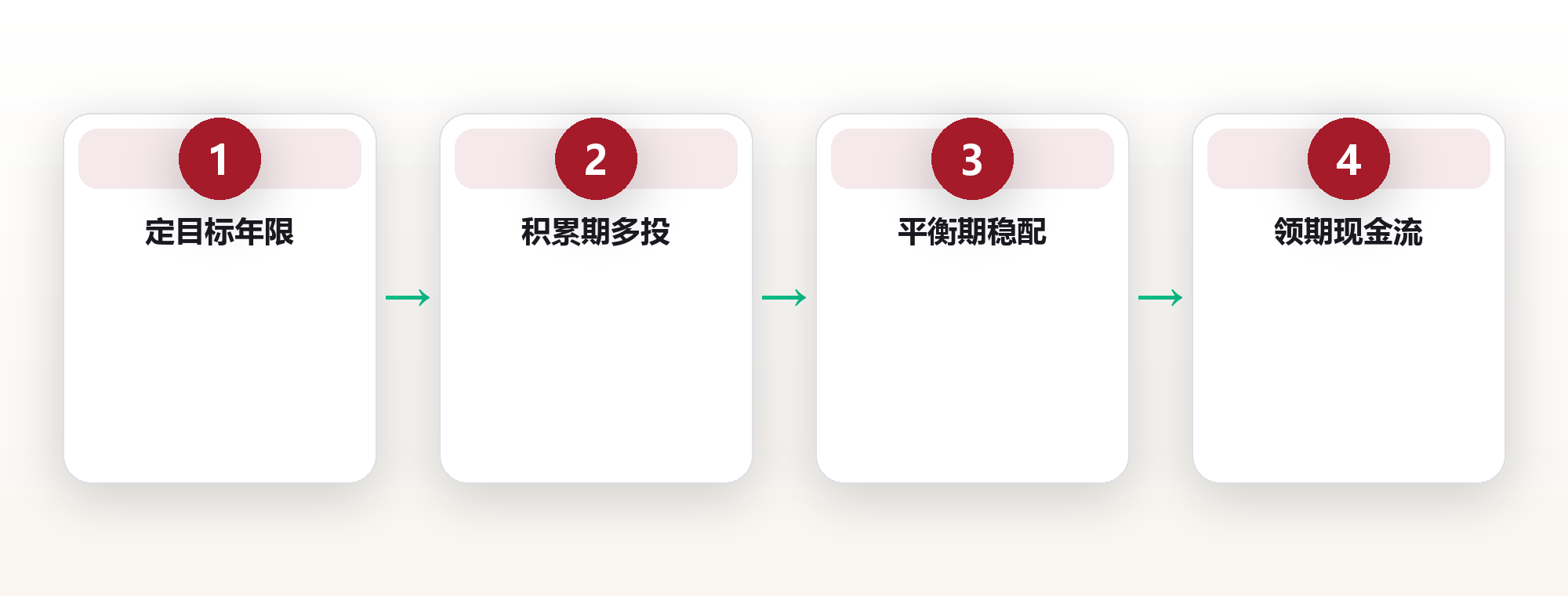 30岁开始算退休：普通人也能搭的养老三段式 框架图