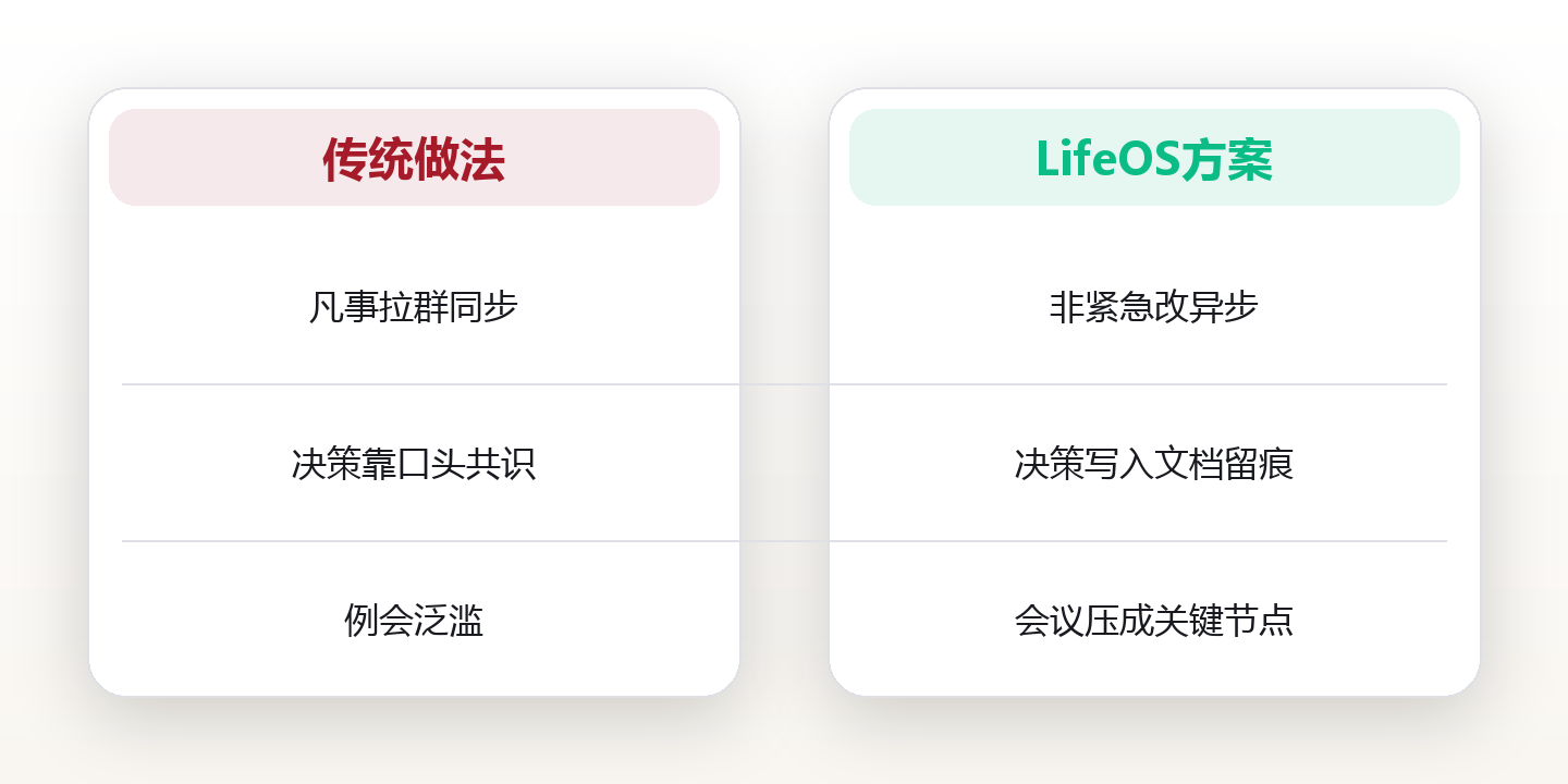 团队协作:用异步沟通重建高效组织 对比图