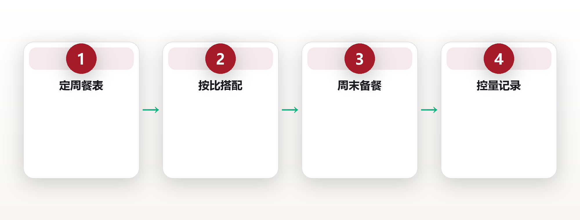 一周21餐:用一张表,把乱吃变成吃对 框架图