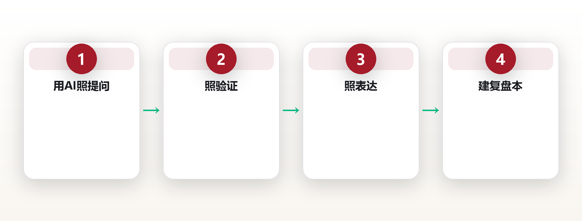 AI不是工具,是镜子:它照出你思维的盲区 框架图