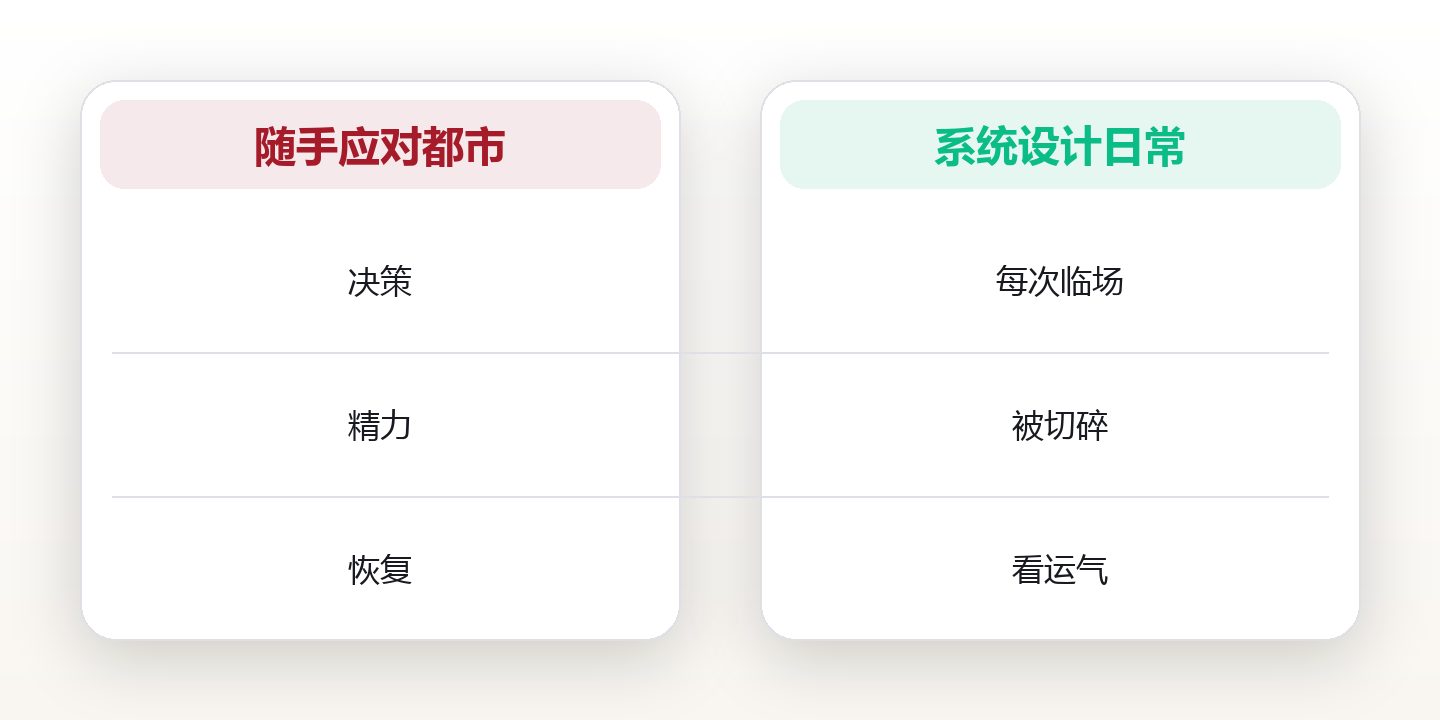 城市生活系统:在都市里设计低耗高效日常 对比图
