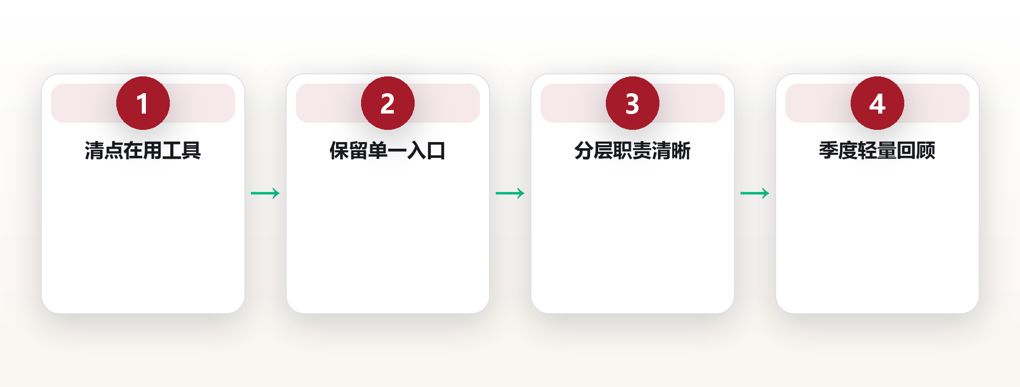 数字工具栈的精简与整合 框架图