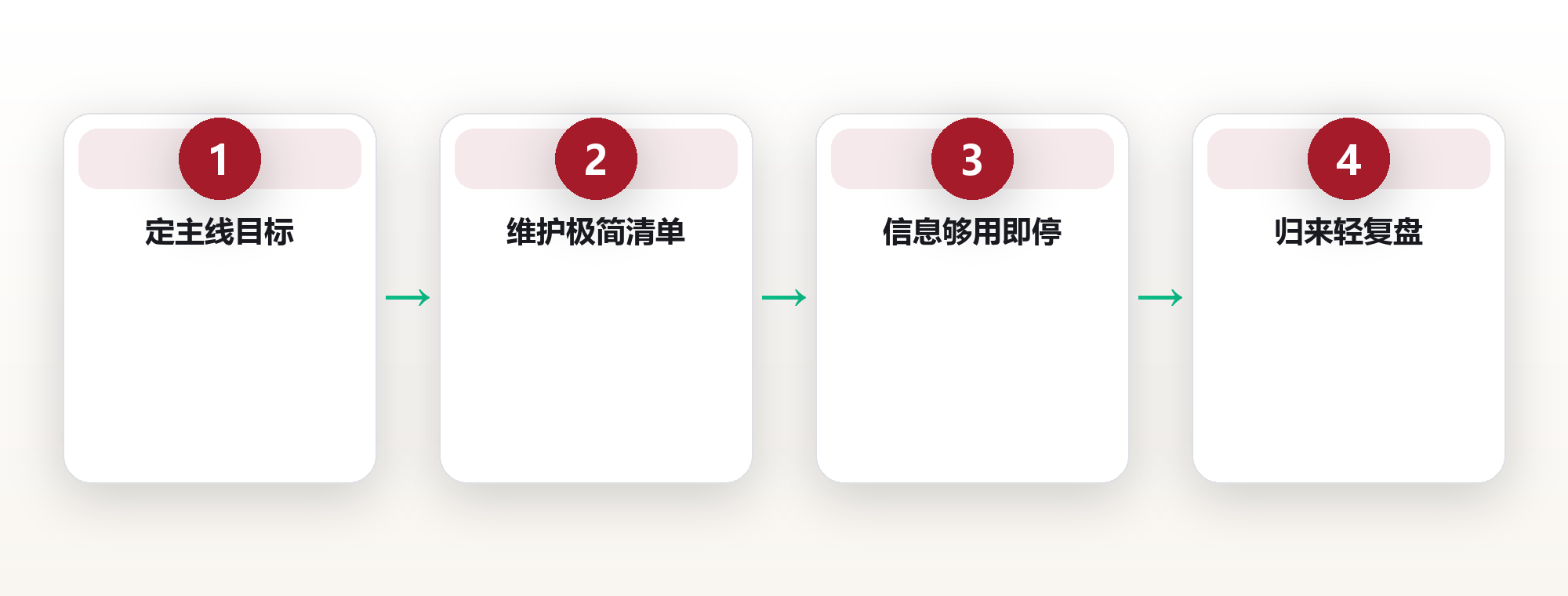 旅行系统的轻量化规划方法 框架图