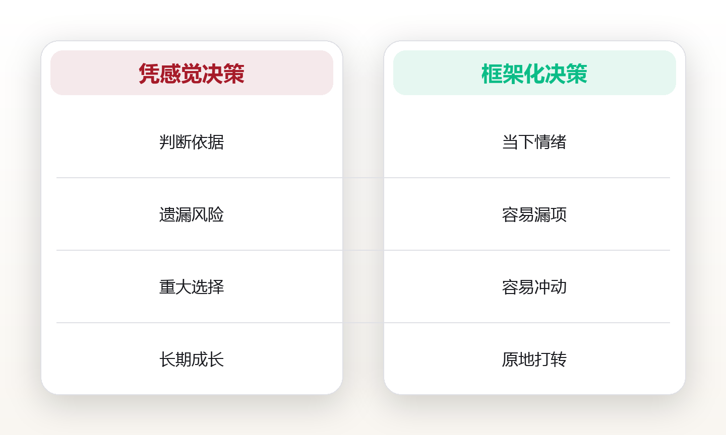 决策系统:用框架替代凭感觉做选择 对比图