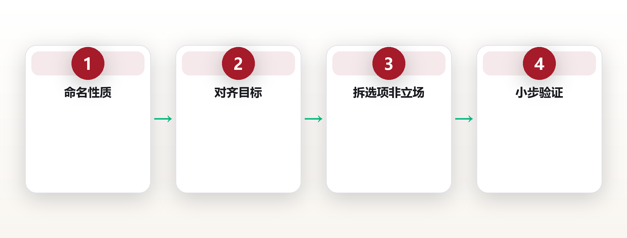 冲突转化:当会议室里的争执,变成产品迭代最快的一次 框架图