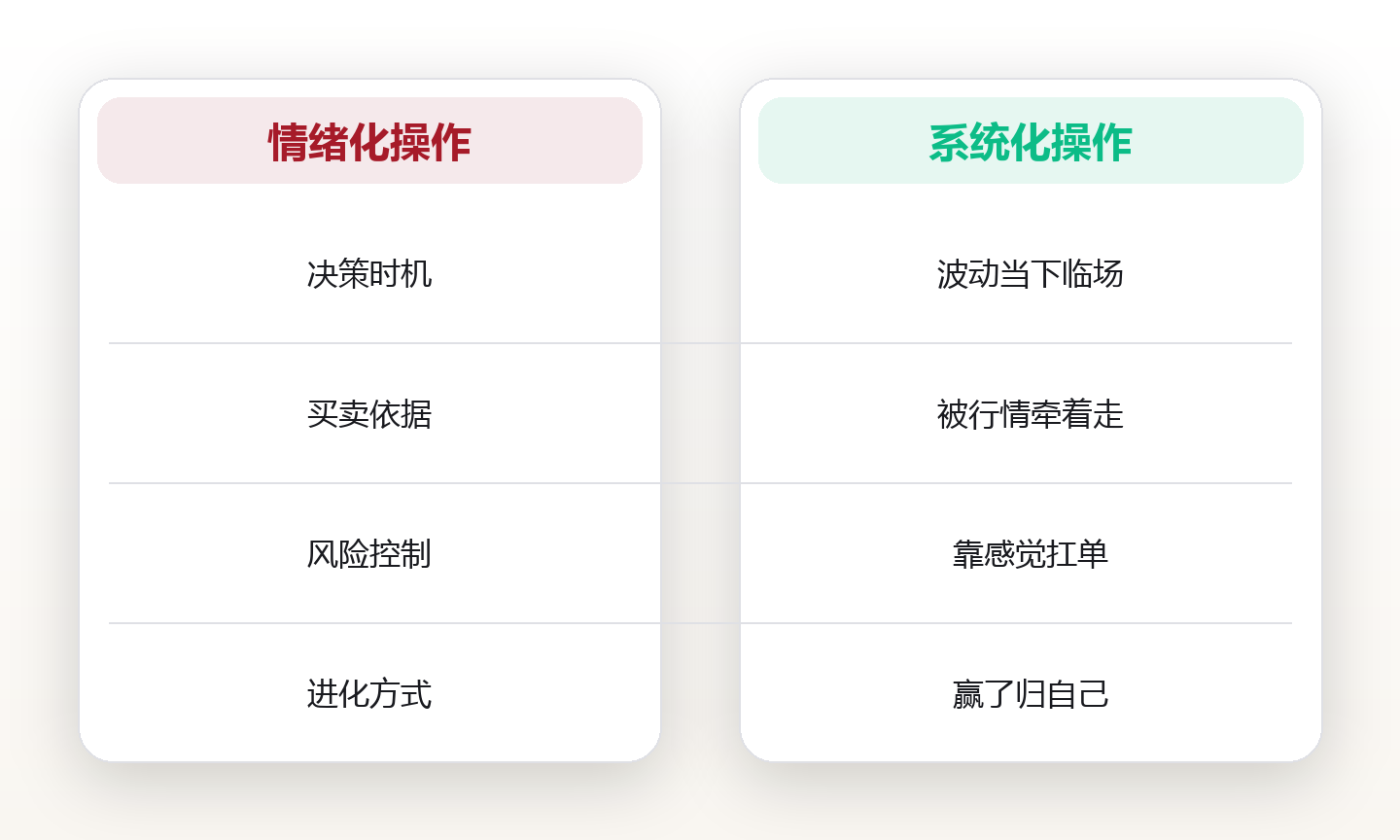 投资系统思维:用规则替代情绪,搭建可复用的决策框架 对比图