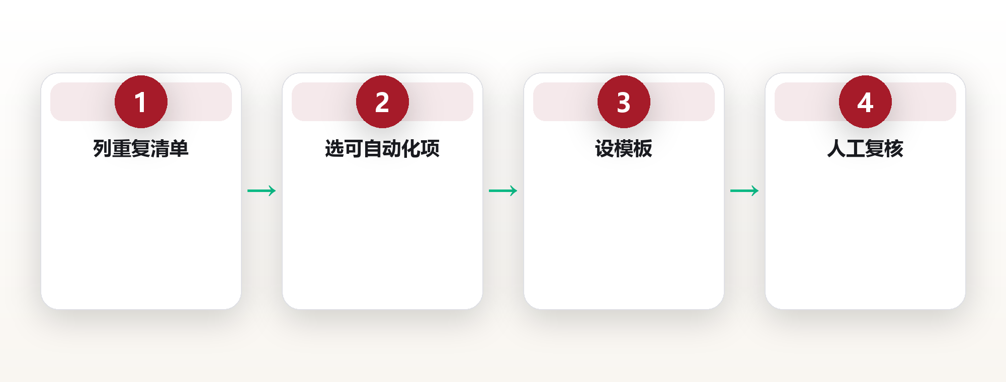 把重复劳动交给AI:一个运营的一天缩短了6小时 框架图