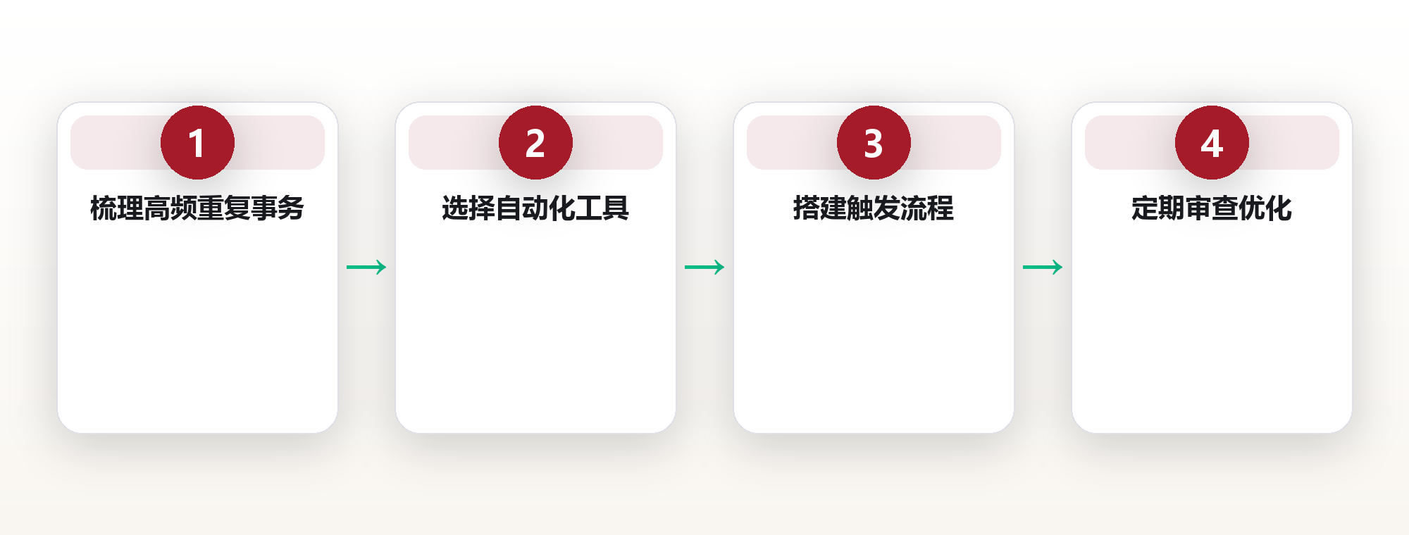 时间自由:用自动化赎回你的注意力 框架图