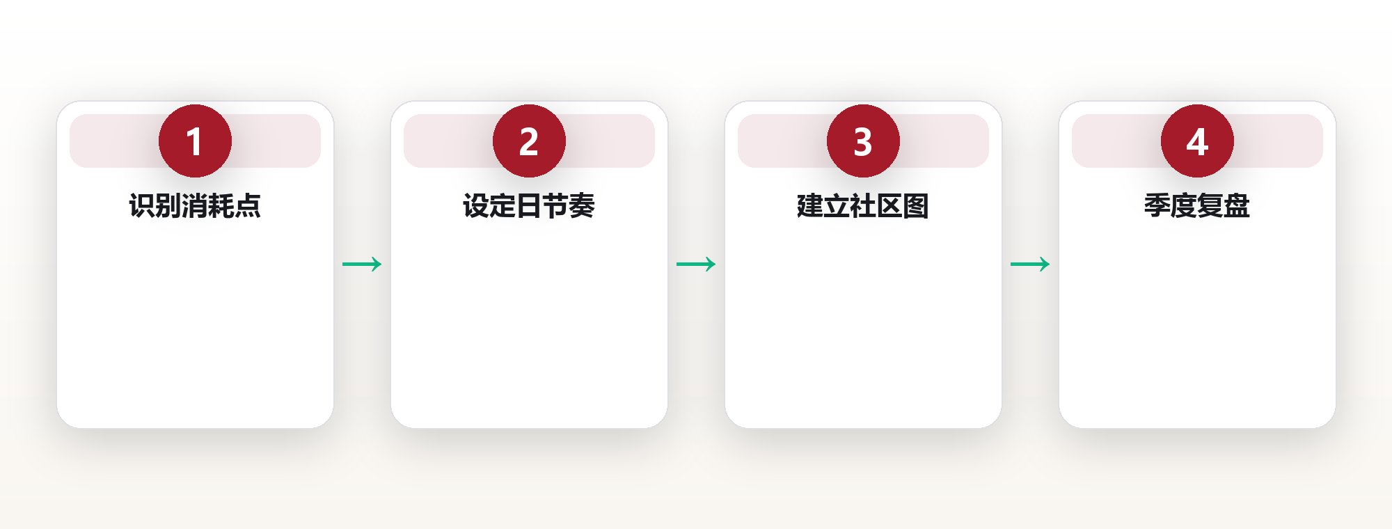 城市生活系统:在密集都市里设计低耗高效的一天 框架图