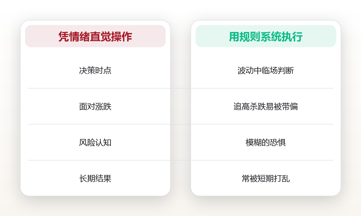投资系统搭建:用规则替代情绪的长期框架 对比图