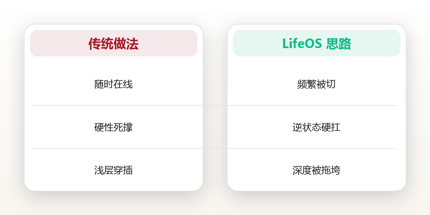 深度工作的环境设计与节律 对比图