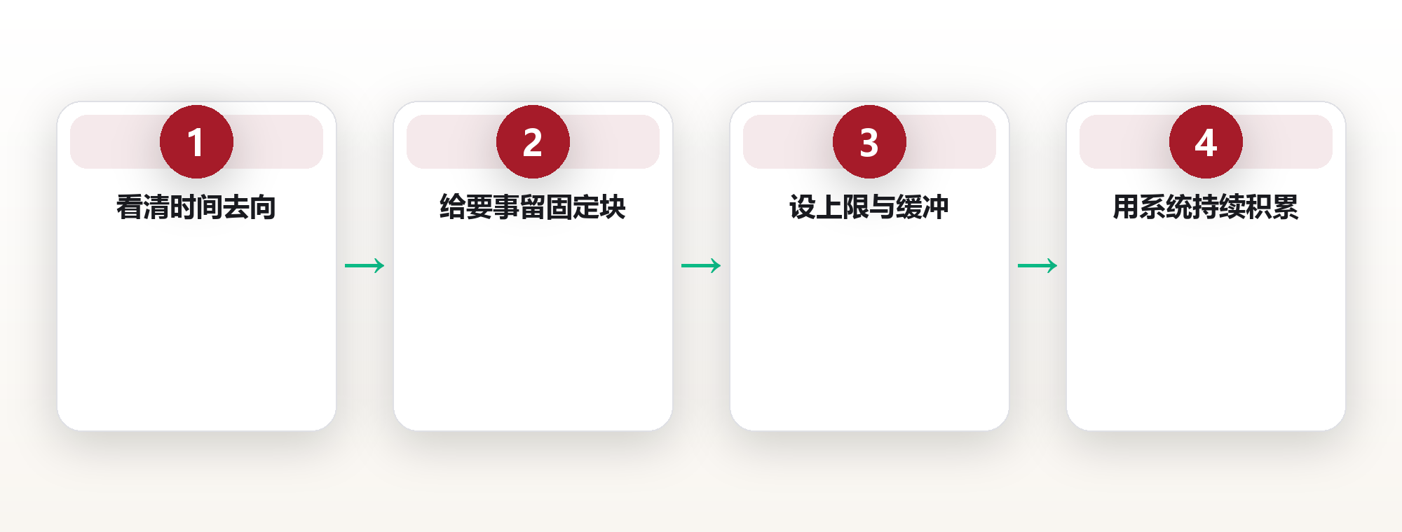 时间自由:当时间成为你最贵的资产 框架图