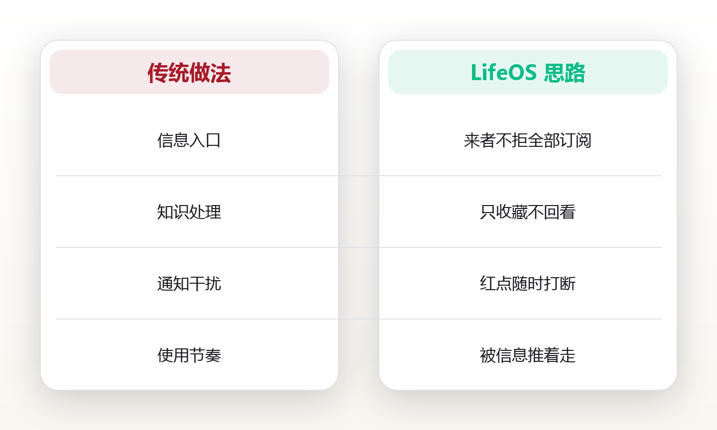 信息管理:在信息爆炸时代守住注意力 对比图