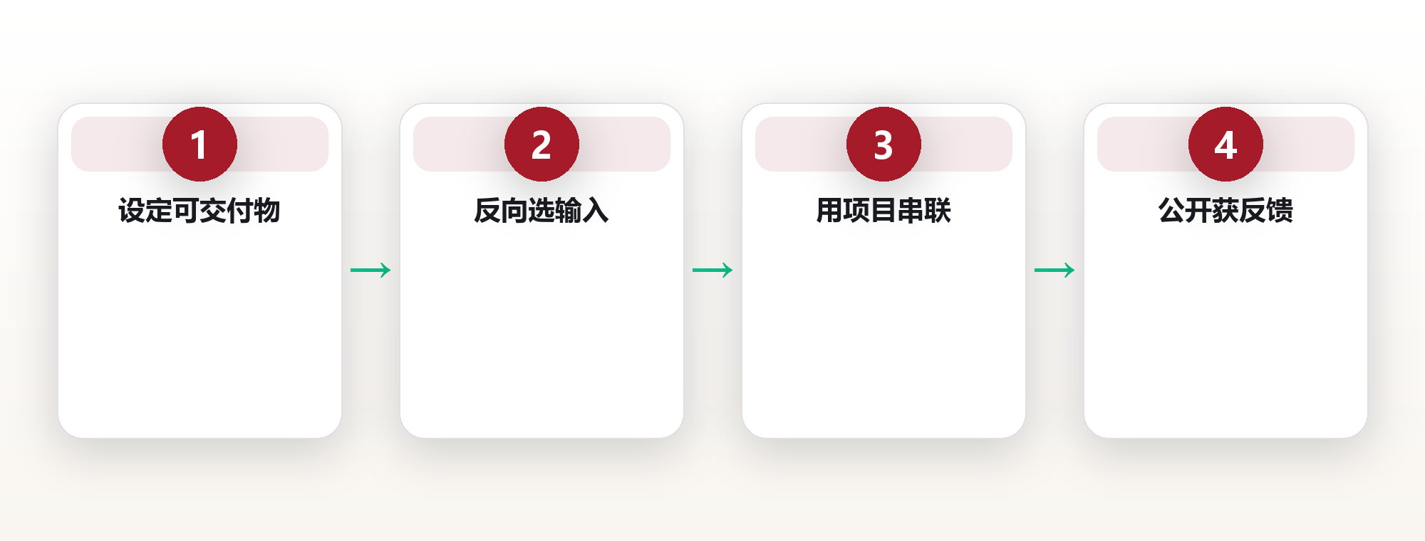 成年人的高效学习系统:以输出倒逼输入 框架图