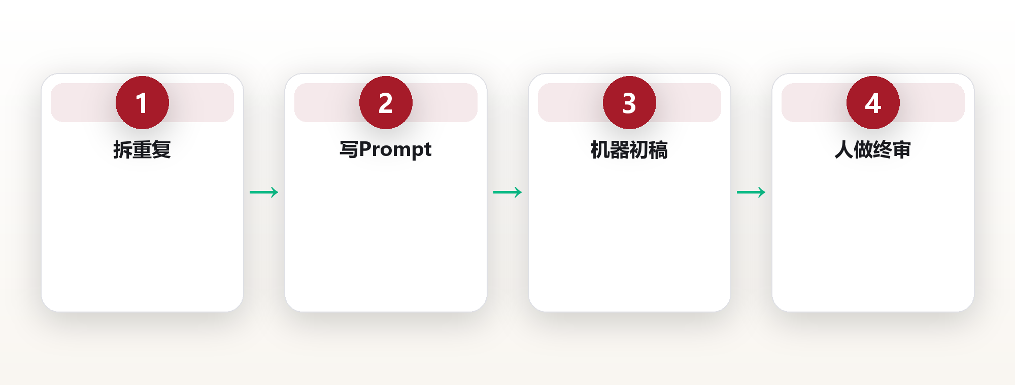 AI工作流:把8小时重复劳动压成90分钟系统 框架图