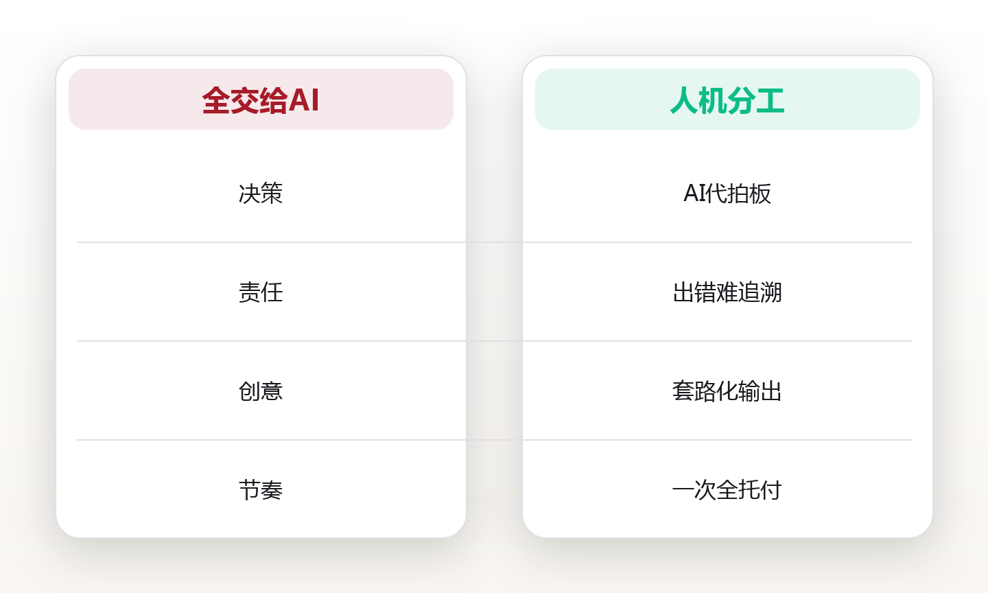 AI工作流重构:把重复脑力劳动外包给Agent的边界 对比图