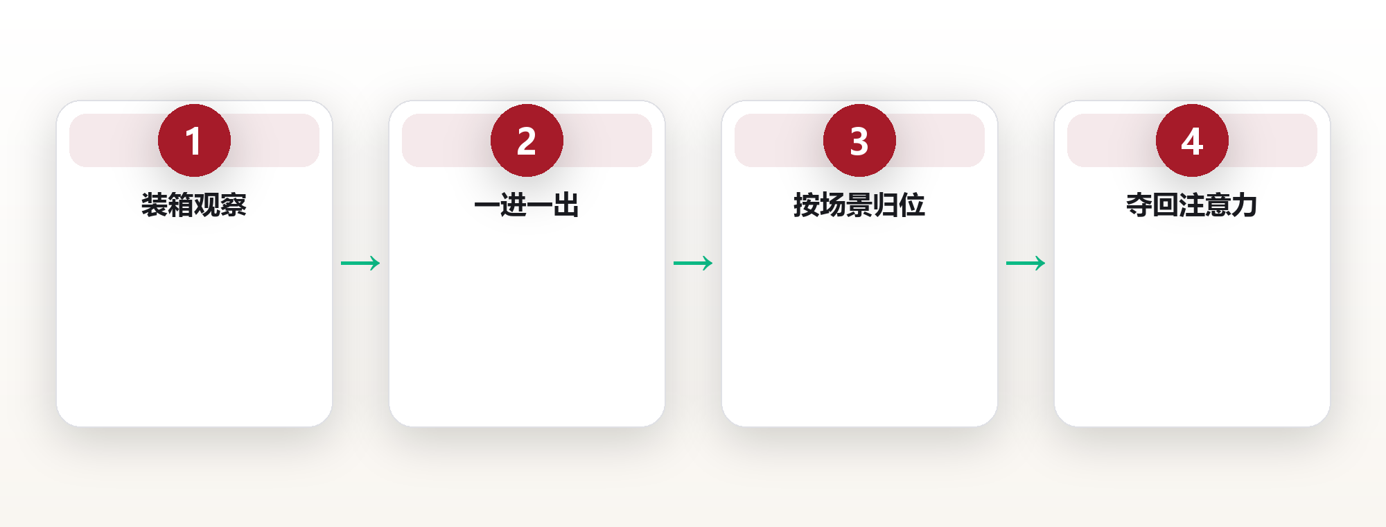 极简生活:不是扔东西,是给重要的事留位置 框架图
