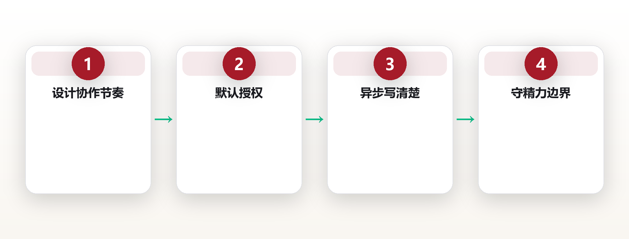 团队协作系统:远程时代的信任与节奏 框架图