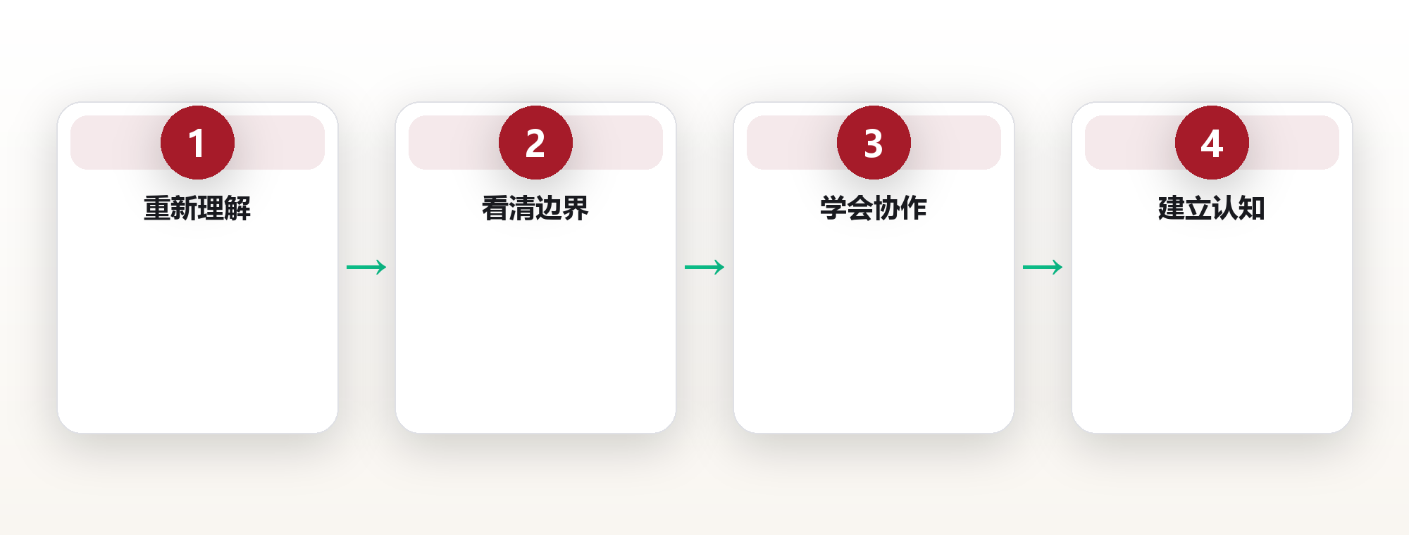 AI认知:理解智能革命的底层逻辑 框架图