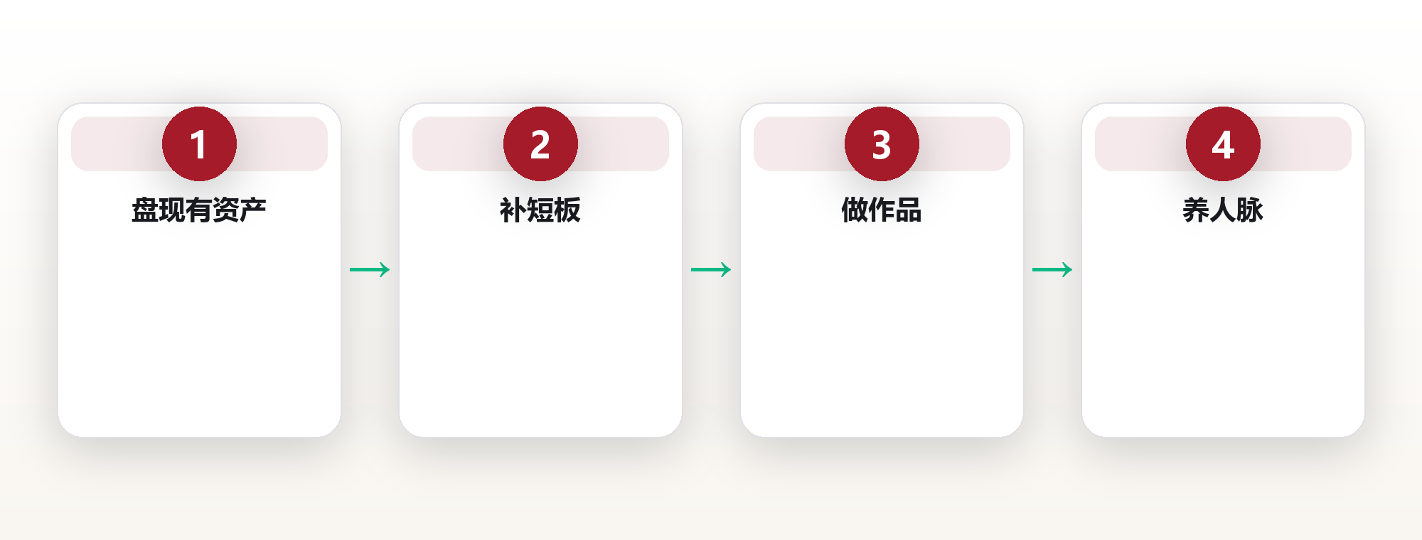 35岁不焦虑:把职业当成资产,而不是岗位 框架图