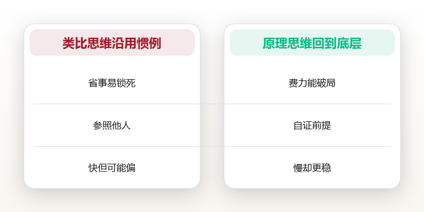 思维模型:用第一性原理重构判断工具箱 对比图