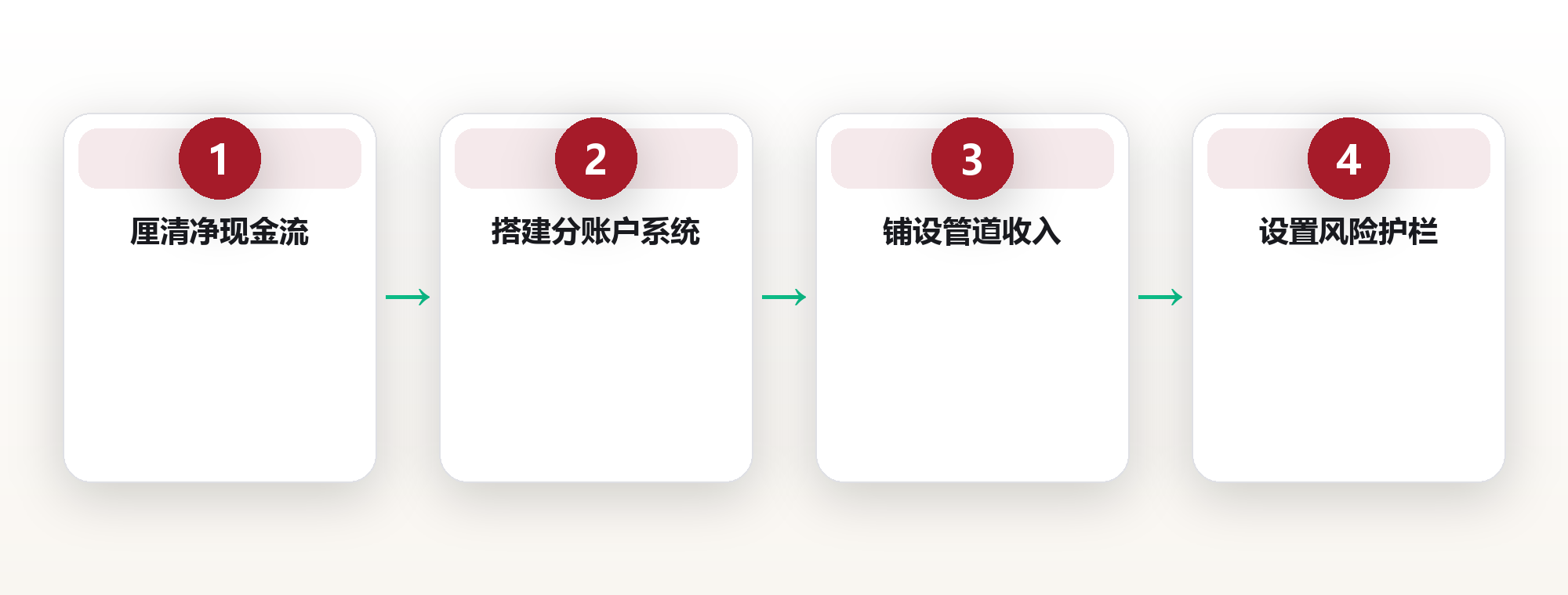财富系统搭建:从单一工资到多元现金流 框架图