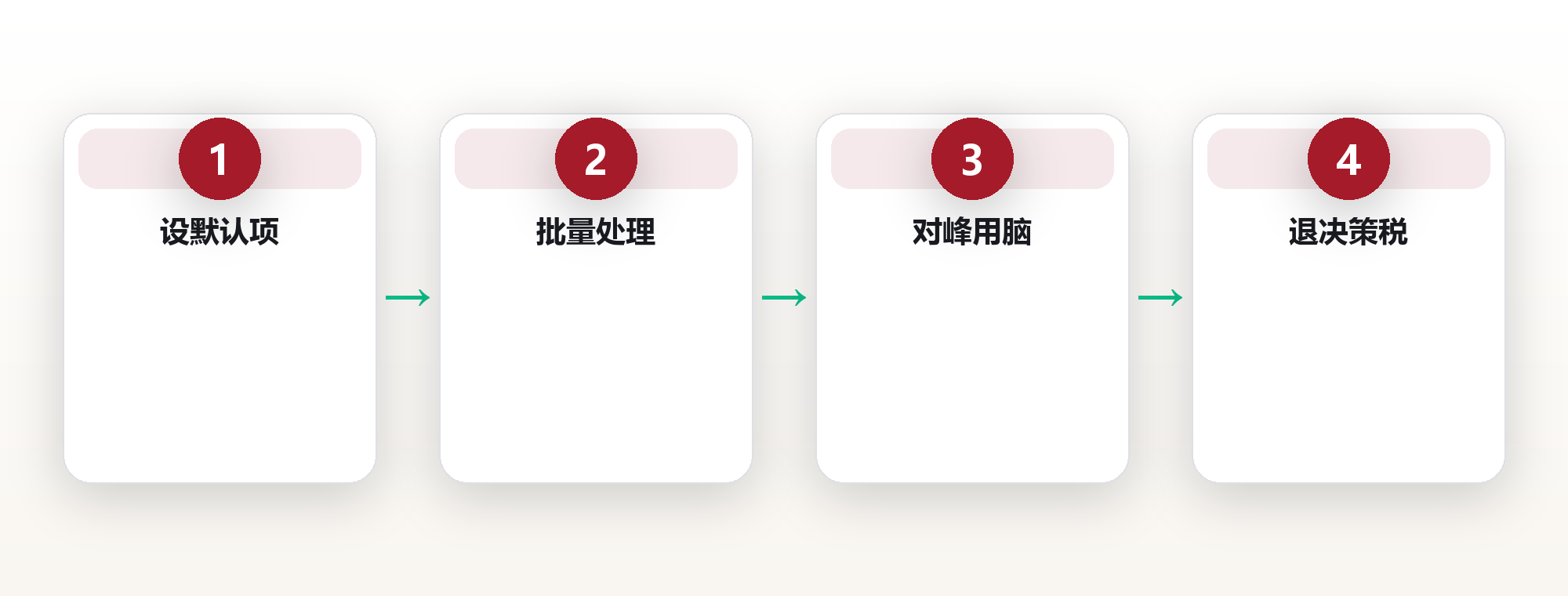 生活效率的真相:不是做更多,是少做错的 框架图