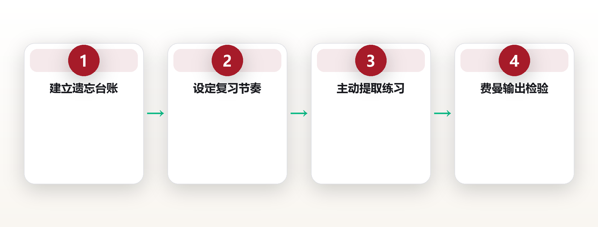 学习系统：用间隔重复与输出构建长期记忆 框架图