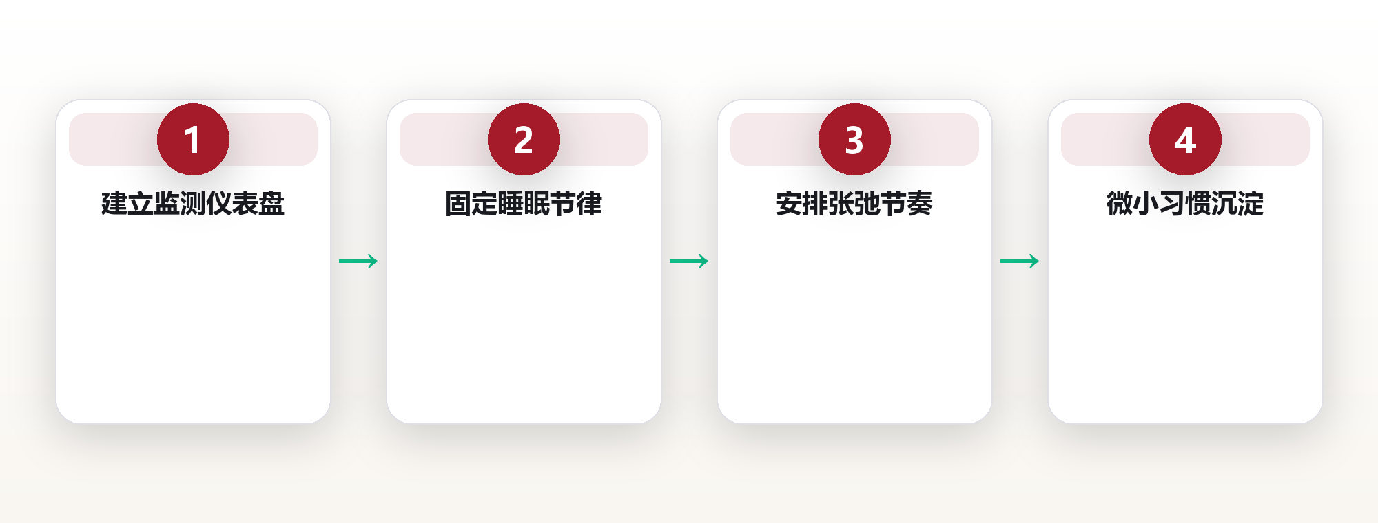 健康系统:把身体当成需要长期维护的精密系统 框架图