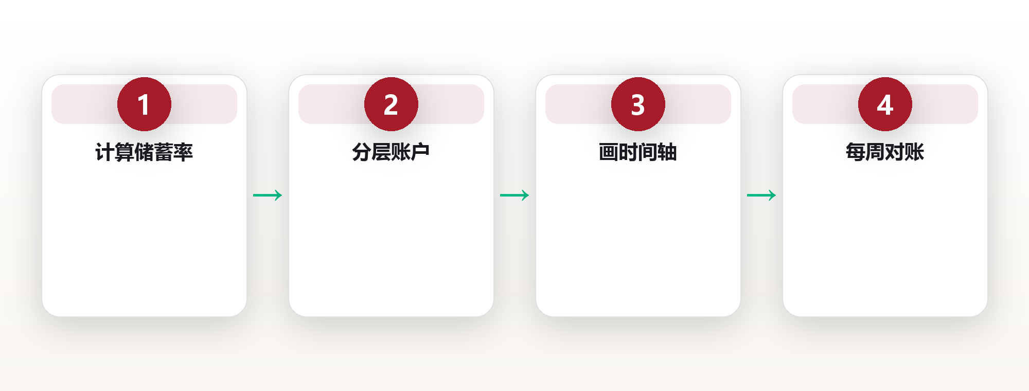 30岁开始想的退休系统:FIRE不是终点,是选择权 框架图