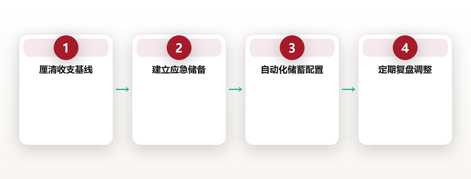 时间自由:让钱为你工作而不是你为钱工作 框架图
