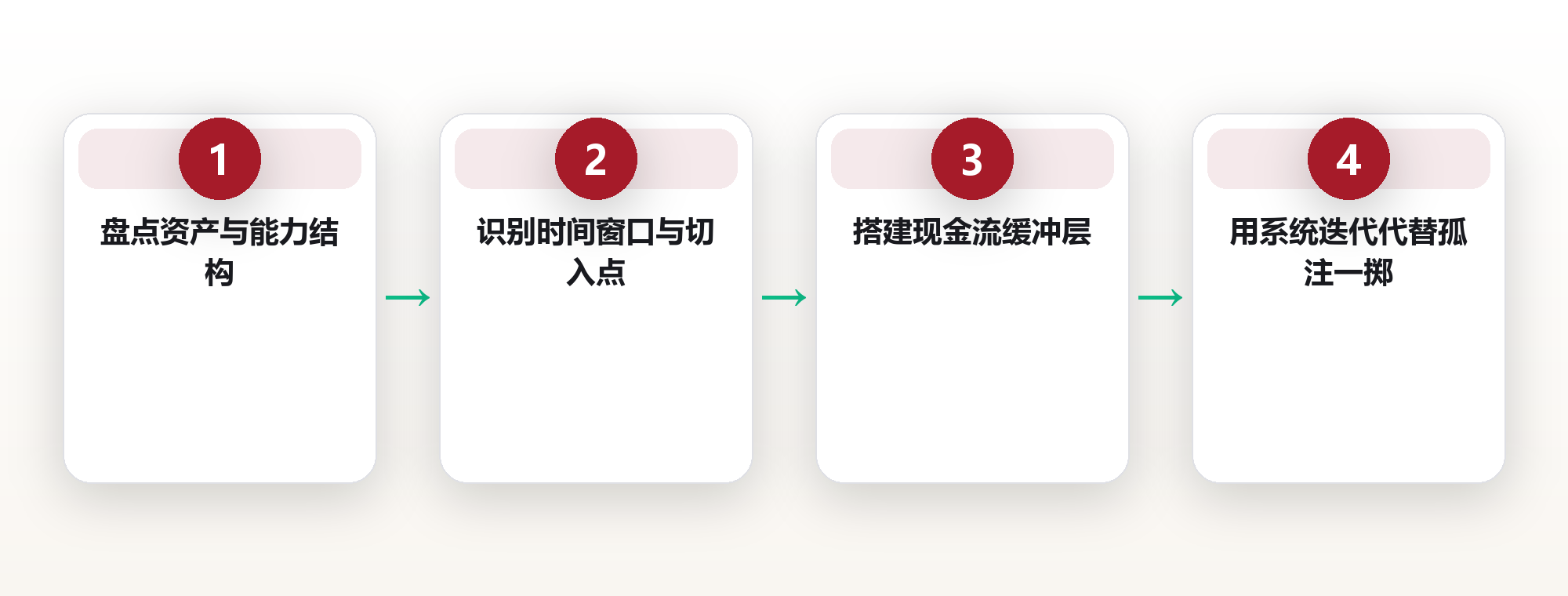 人生设计:用系统思维规划你的第二条曲线 框架图