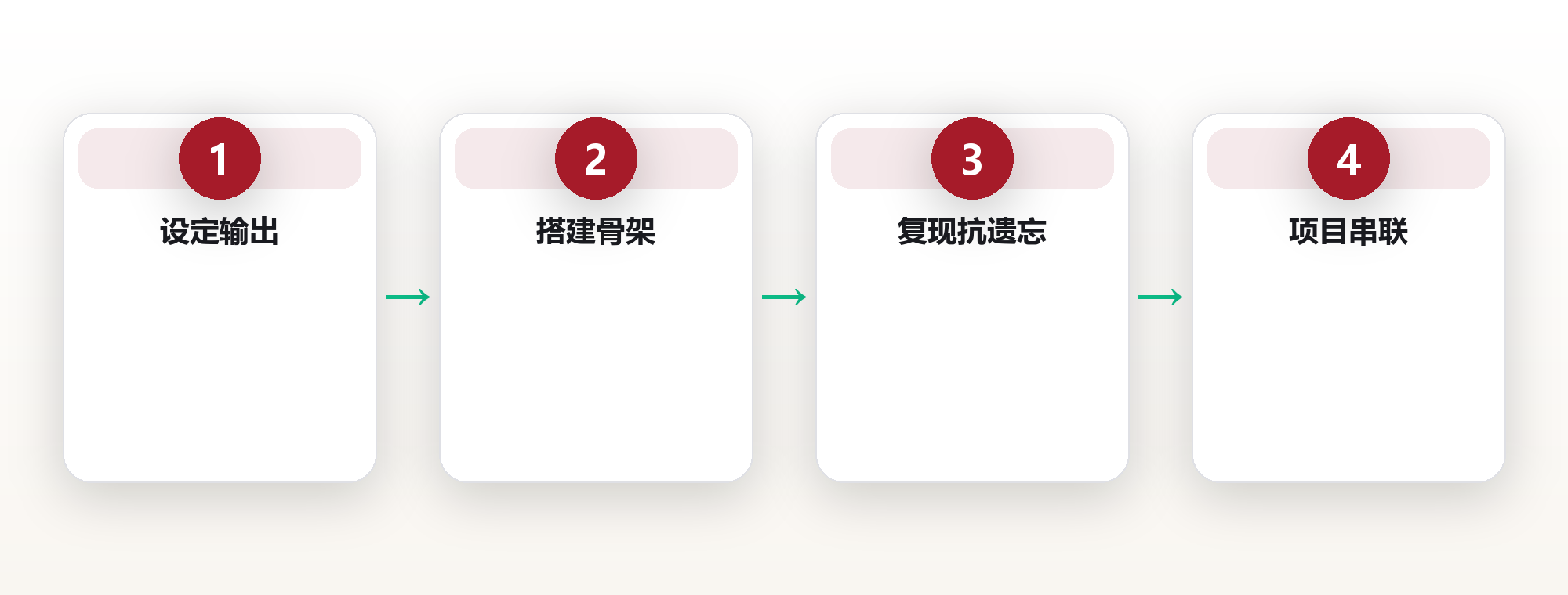 学习系统构建:让知识真正内化为能力 框架图