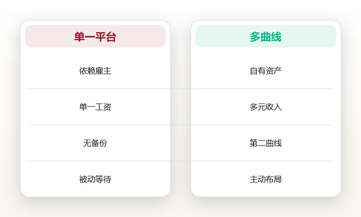 职业成长的第二曲线:用系统对抗平台风险 对比图