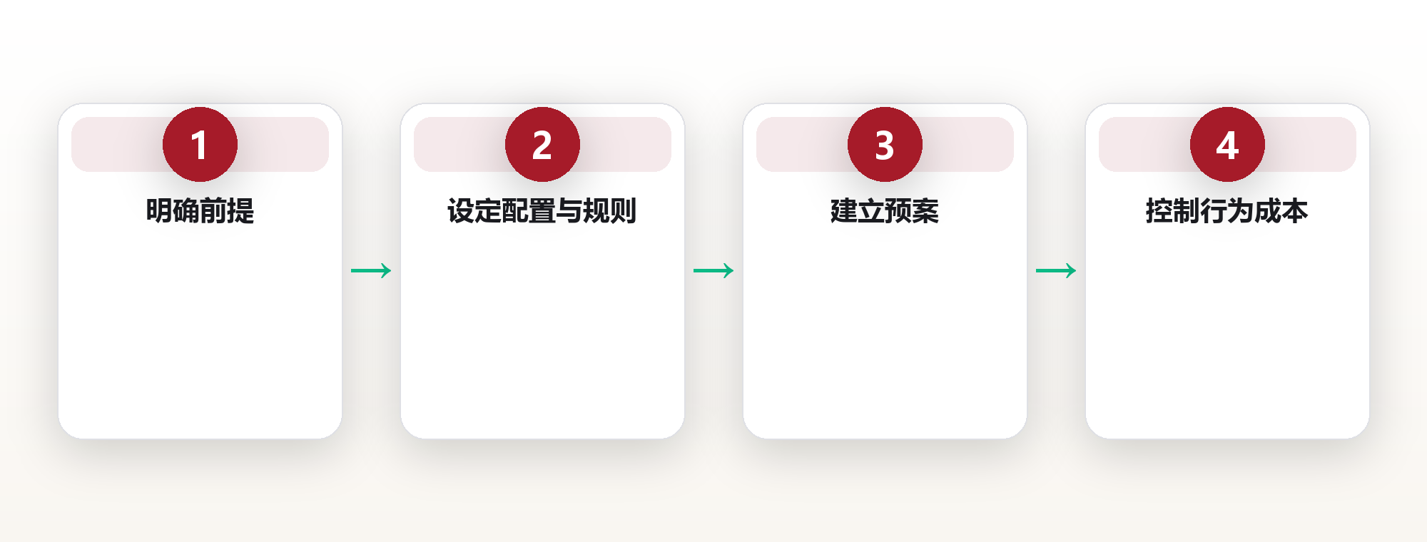 投资系统的风险控制与再平衡原理 框架图