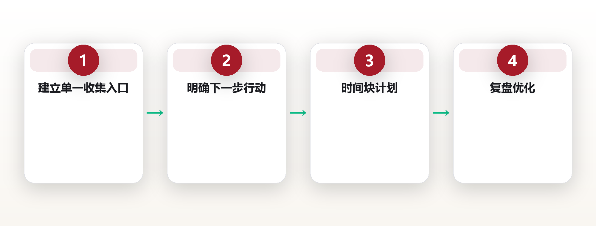 生活效率系统的搭建与优化 框架图