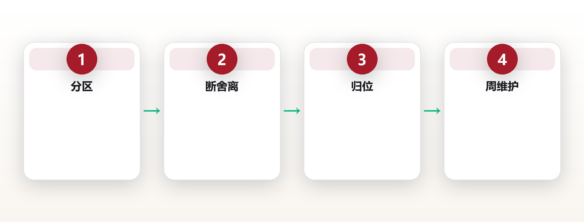 家居系统整理：用功能分区与极简收纳重塑生活秩序 框架图