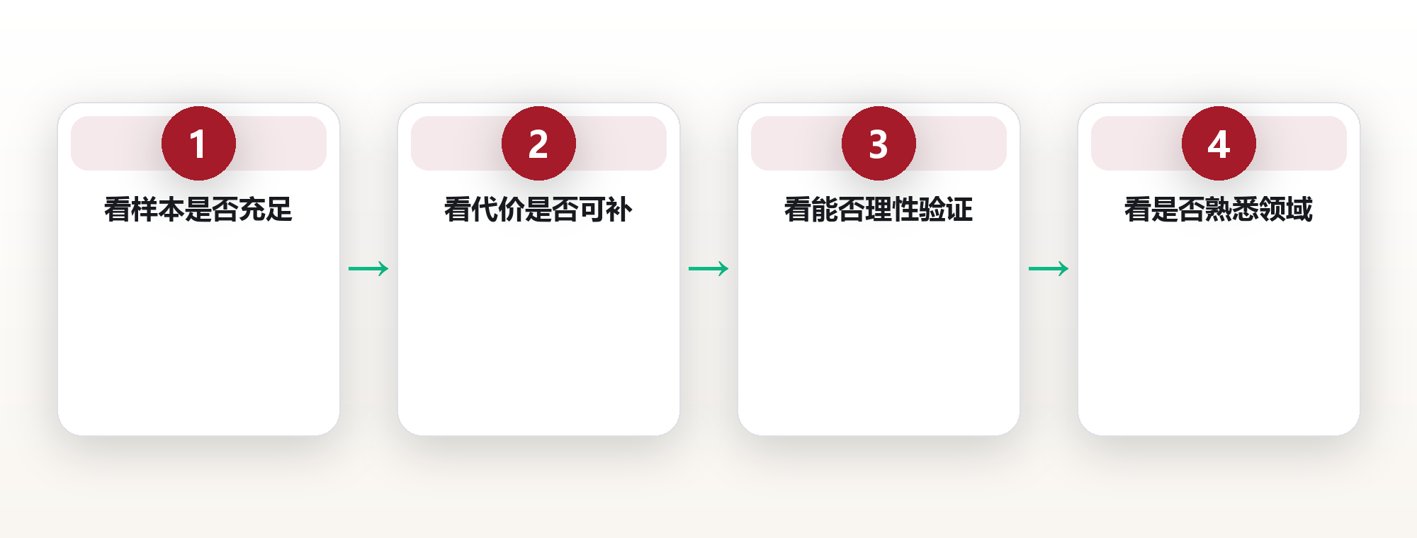 急诊医生的 11 分钟:直觉不是玄学,胃部那一下紧绷救了一条命 框架图