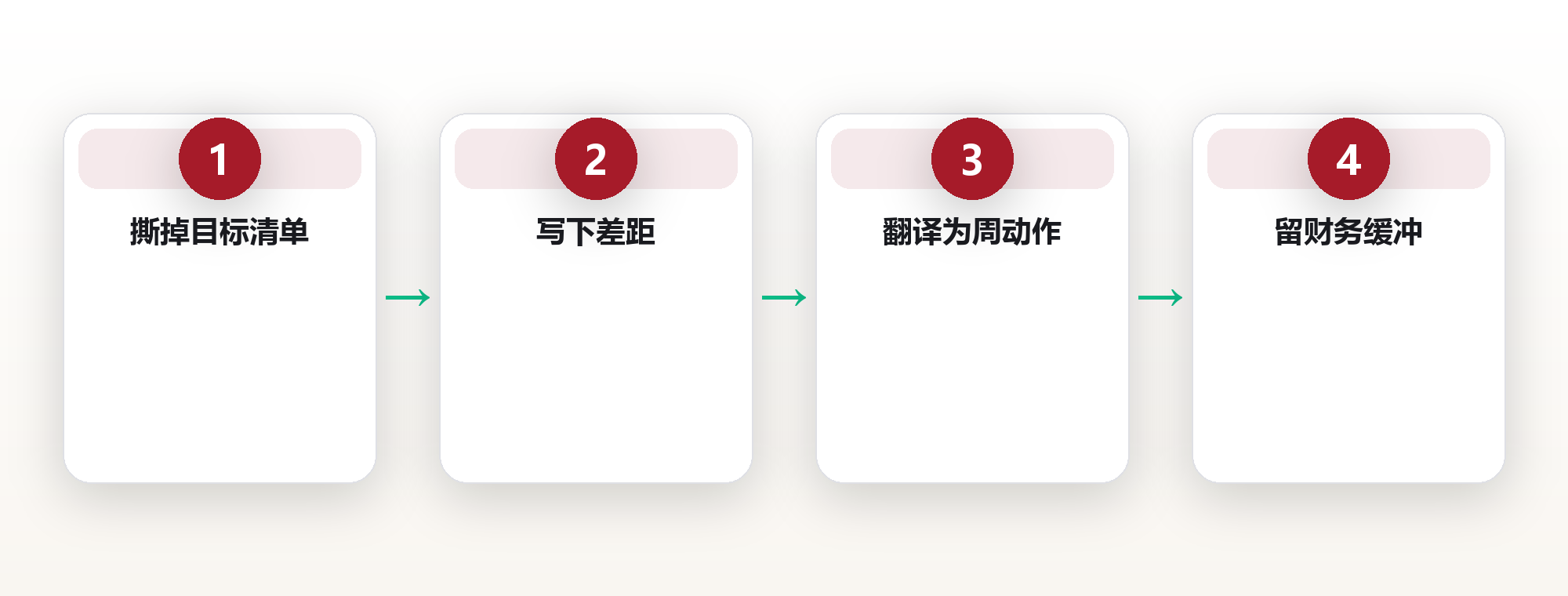 35岁重启人生:我用一张清单,把“想做的事”变成“正在做的事” 框架图
