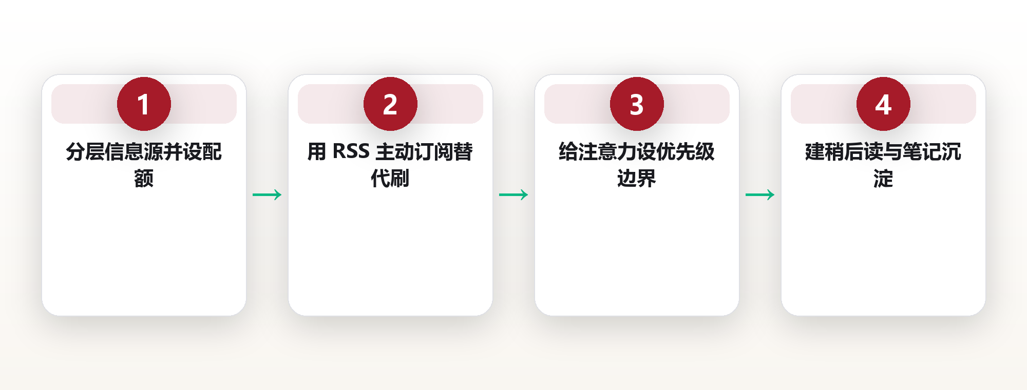 信息管理系统:在信息洪流中保持清醒 框架图